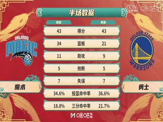 NBA常规赛 魔术VS勇士 20250204